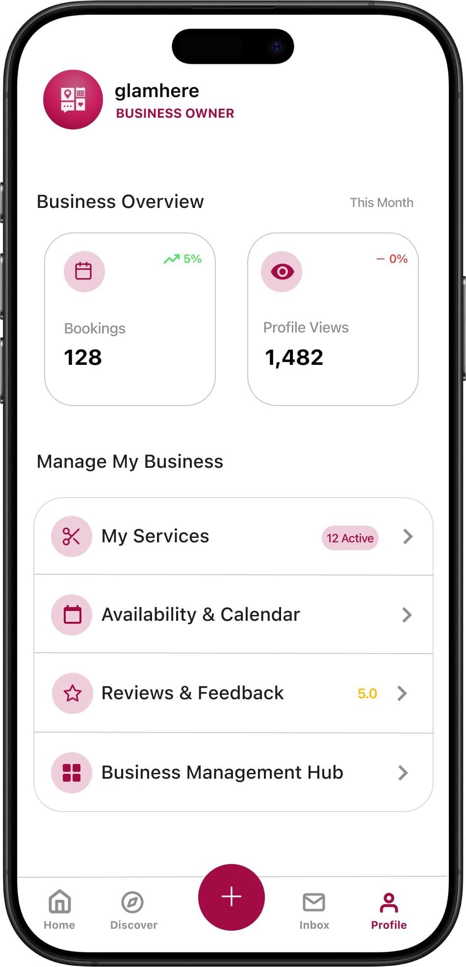 Business overview